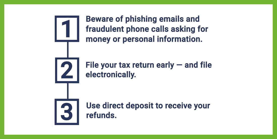 Refund Fraud Prevention